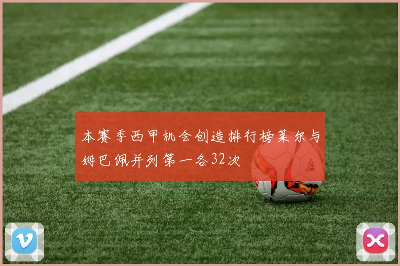 本赛季西甲机会创造排行榜莱尔与姆巴佩并列第一各32次